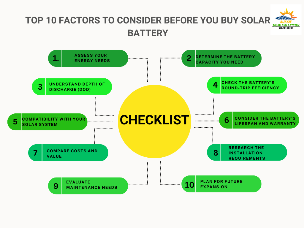 Top 10 Factors to Consider Before You Buy Solar Battery
