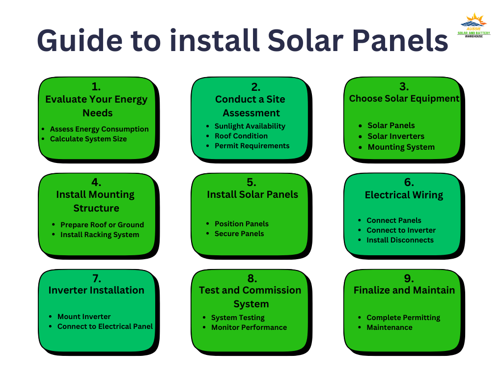 Install Soar Panels