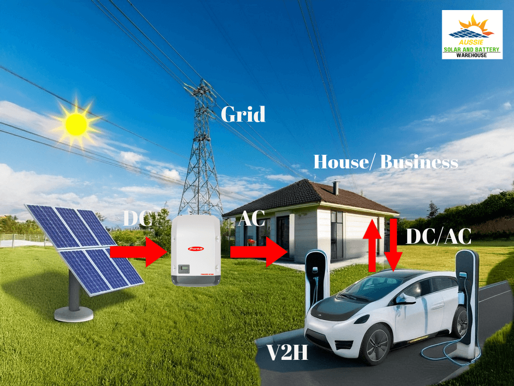 Bidirectional EV Charger