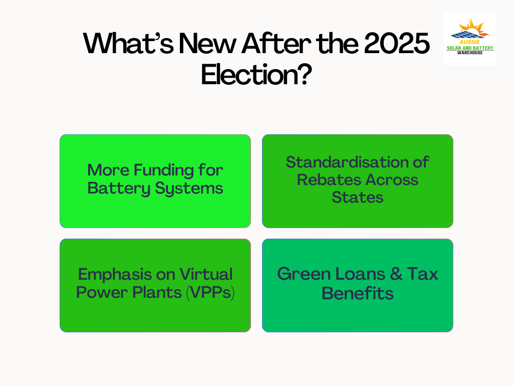 Battery Rebates in Australia